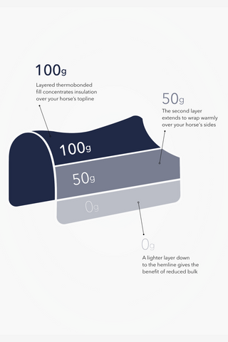 Regndækken Thermo Kudos 100g Navy