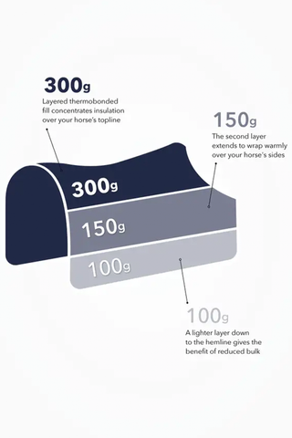 Vinterdækken Kudos Thermo Layer 300g Navy